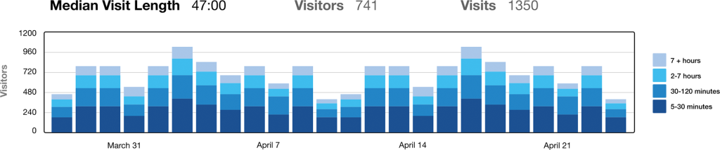 CMX Analytics