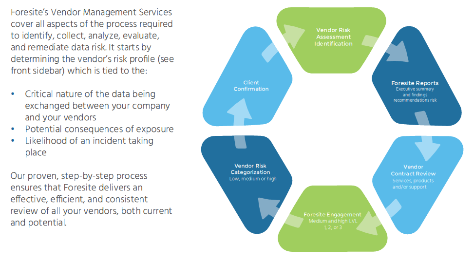 Foresite Vendor Management Services