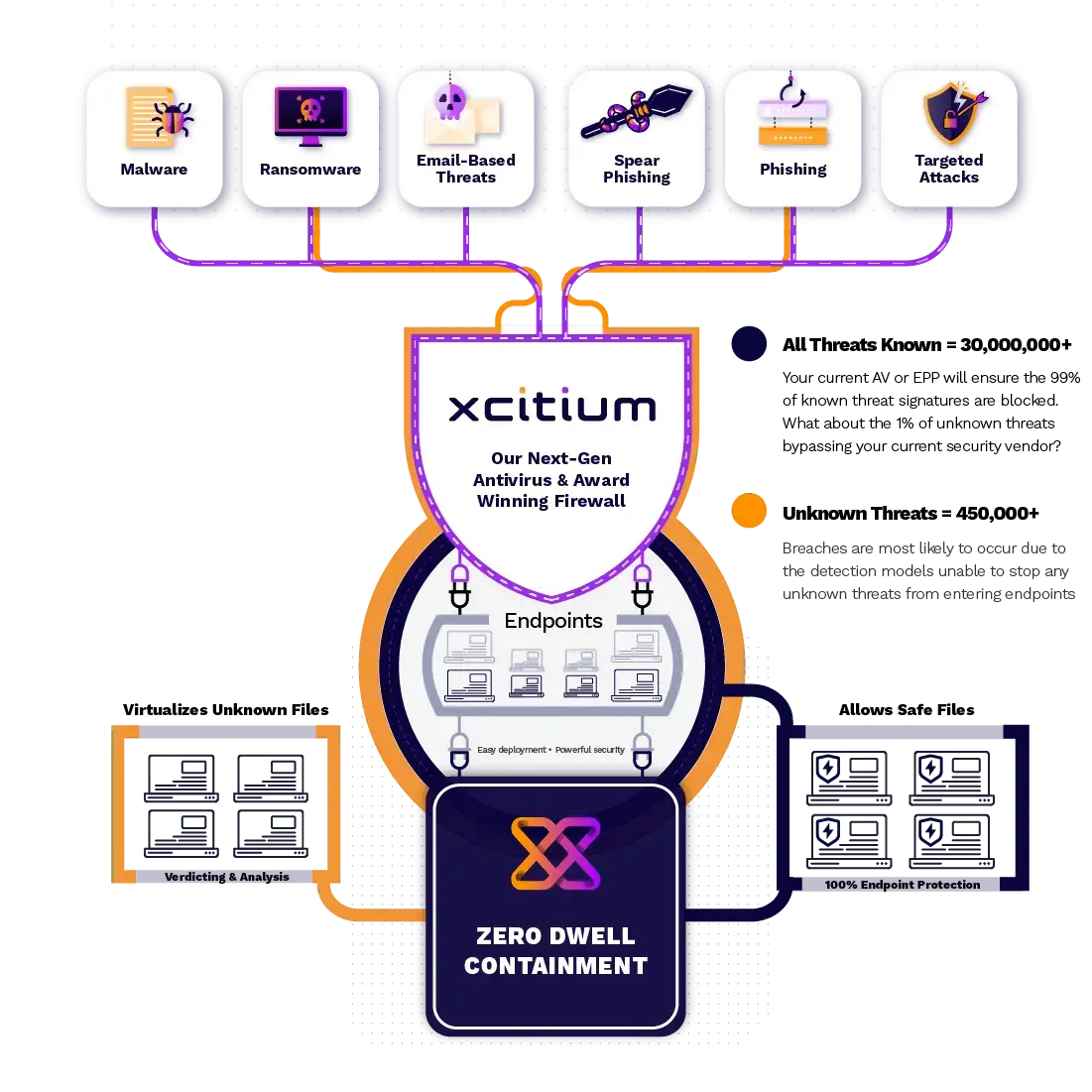 Xcitium Zero Threat Img