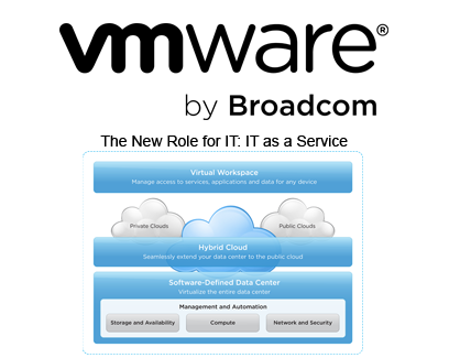 VMware by Broadcom