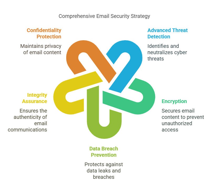 Email Security Service: Your Ultimate Guide to Protection